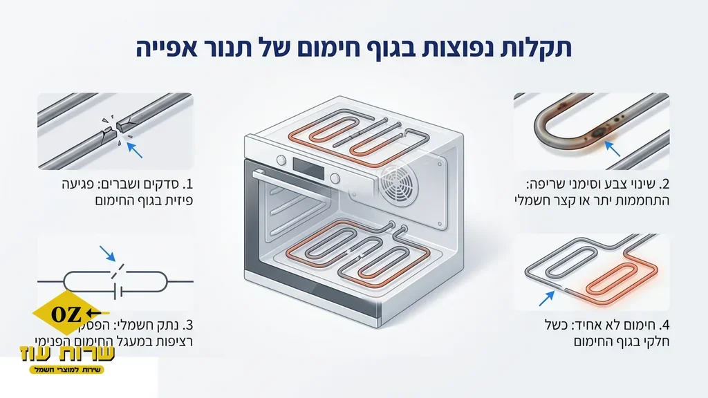 Close up of hands fixing an electrical component inside an oven. תיקון תנור אפייה